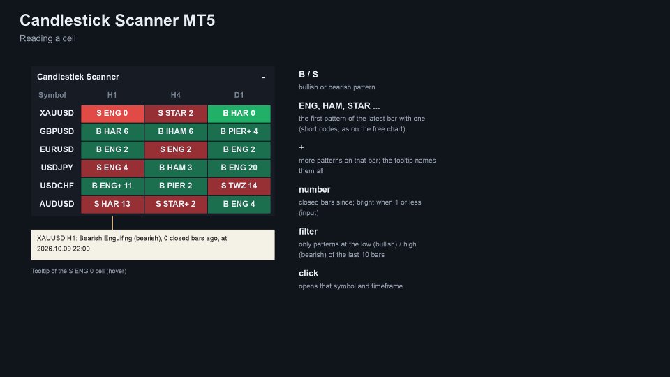 Screenshot #2 Candlestick Scanner MT5
