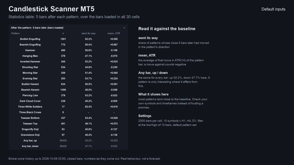 Screenshot #3 Candlestick Scanner MT5