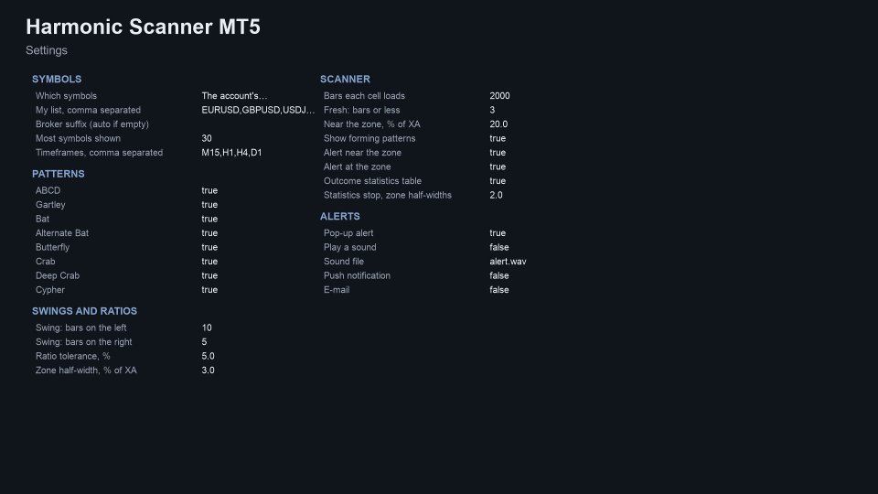 Screenshot #7 Harmonic Scanner MT5