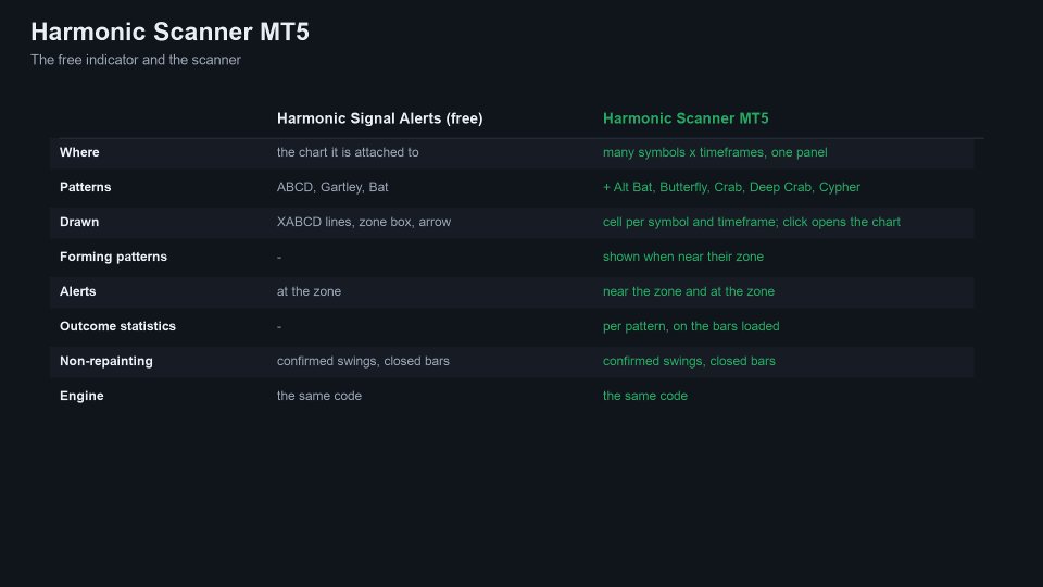 Screenshot #8 Harmonic Scanner MT5