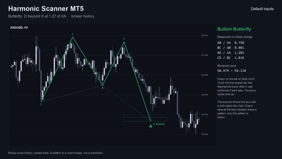 Screenshot #5 Harmonic Scanner MT5