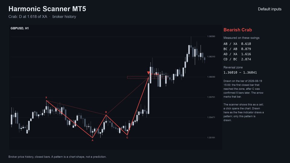 Screenshot #6 Harmonic Scanner MT5