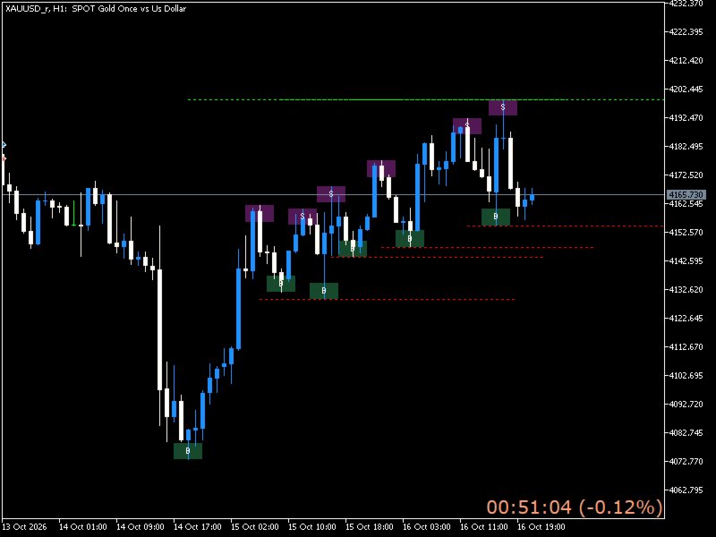 Screenshot #3 Ptal Levels