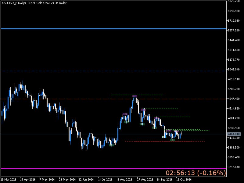 Screenshot #1 Ptal Levels