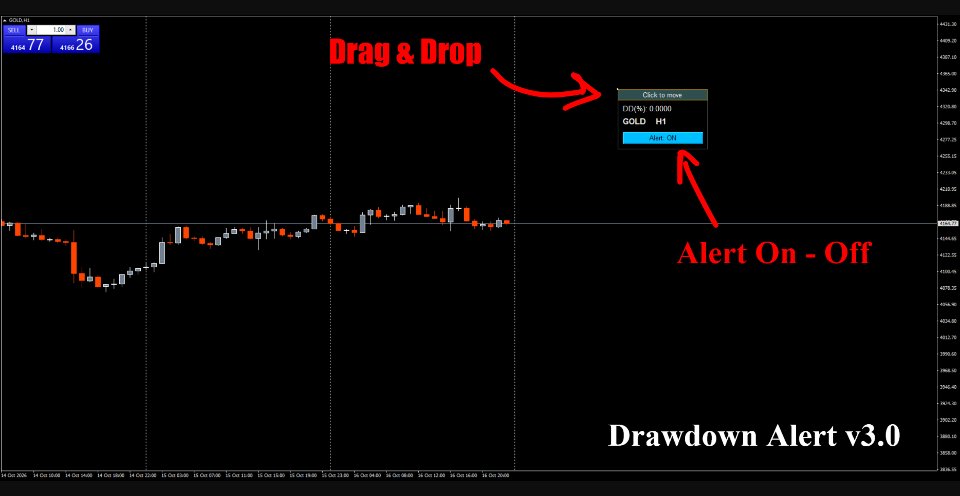 스크린샷 #1 Drawdown Alert