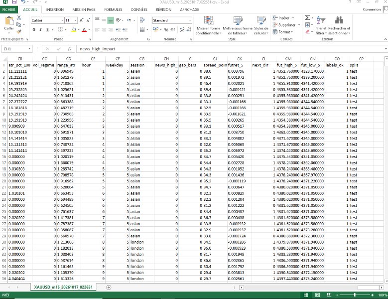 Imagens #11 Multi Timeframe Data Grabber Pro