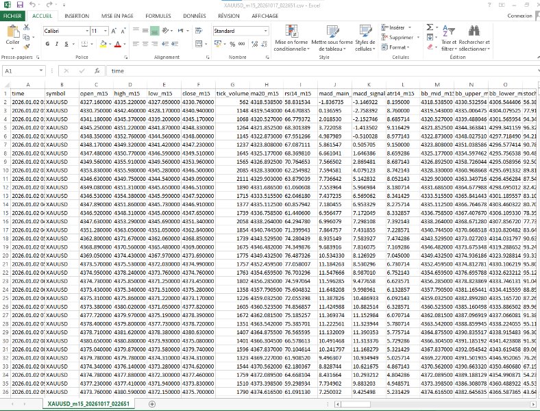Imagens #5 Multi Timeframe Data Grabber Pro