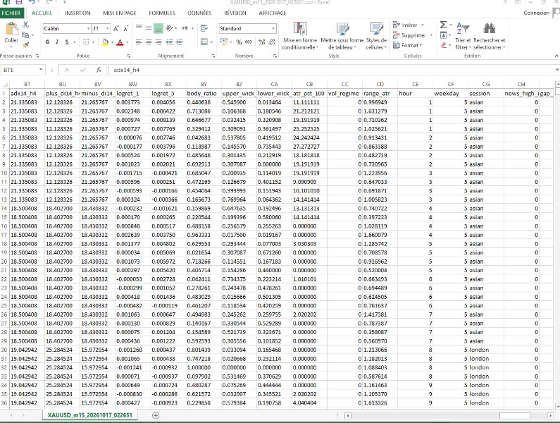 Imagens #10 Multi Timeframe Data Grabber Pro