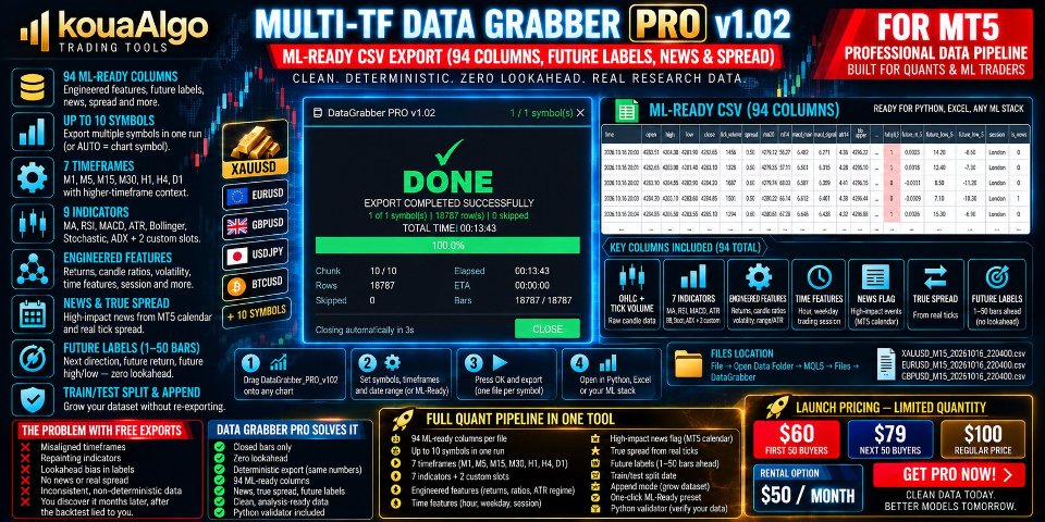 Imagens #1 Multi Timeframe Data Grabber Pro