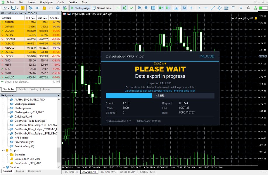 Imagens #2 Multi Timeframe Data Grabber Pro