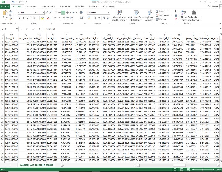 Imagens #8 Multi Timeframe Data Grabber Pro