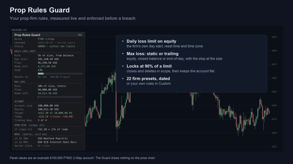 Screenshot #1 Prop Rules Guard MT5