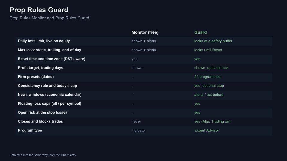 Screenshot #10 Prop Rules Guard MT5