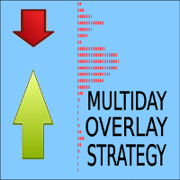 Multiday Overlay Strategy