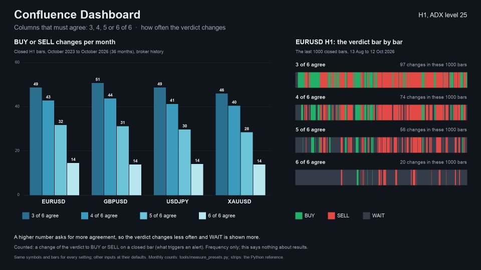 Снимок экрана #8 Confluence Dashboard