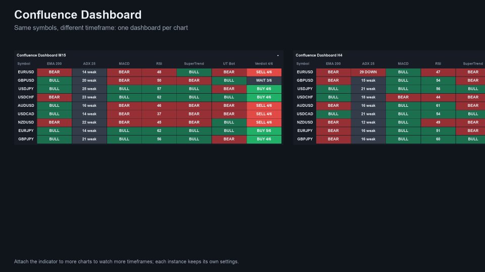 Снимок экрана #3 Confluence Dashboard