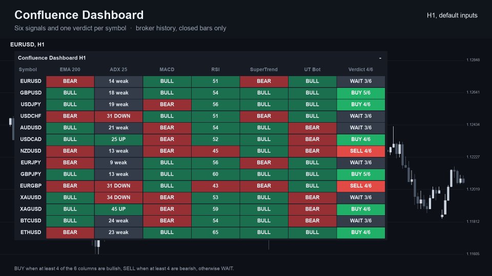 Снимок экрана #1 Confluence Dashboard