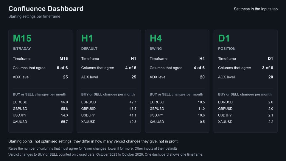 Снимок экрана #5 Confluence Dashboard