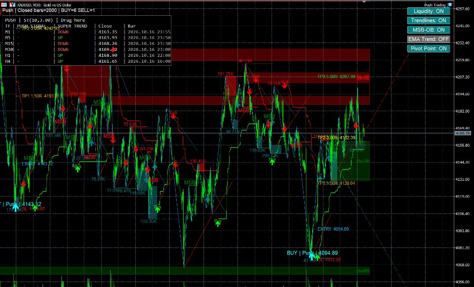 スクリーンショット #3 Push Trading