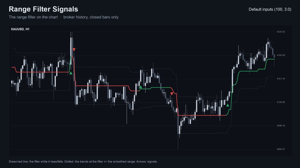 Снимок экрана #1 Range Filter Signals