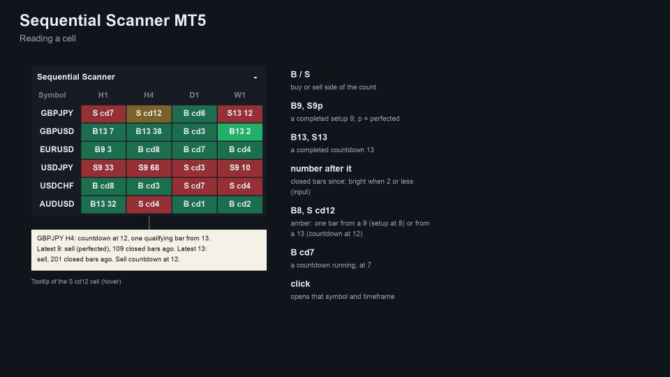 스크린샷 #2 Sequential Scanner MT5