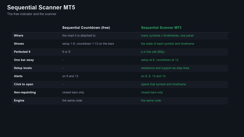 스크린샷 #6 Sequential Scanner MT5