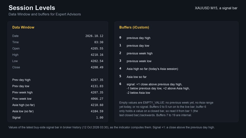 Screenshot #8 Session Levels