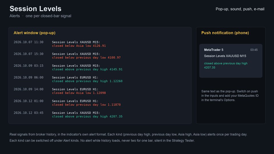 Screenshot #6 Session Levels
