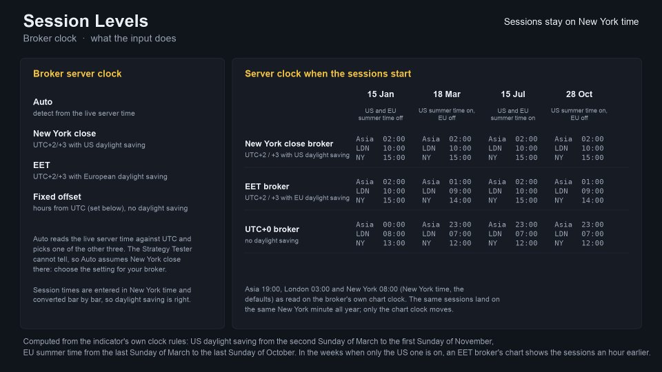 Screenshot #9 Session Levels