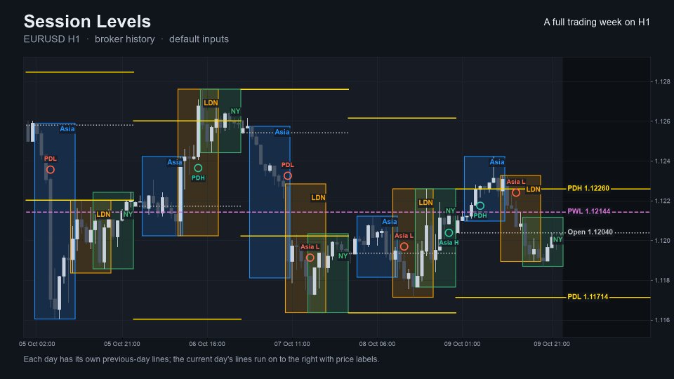 Screenshot #2 Session Levels