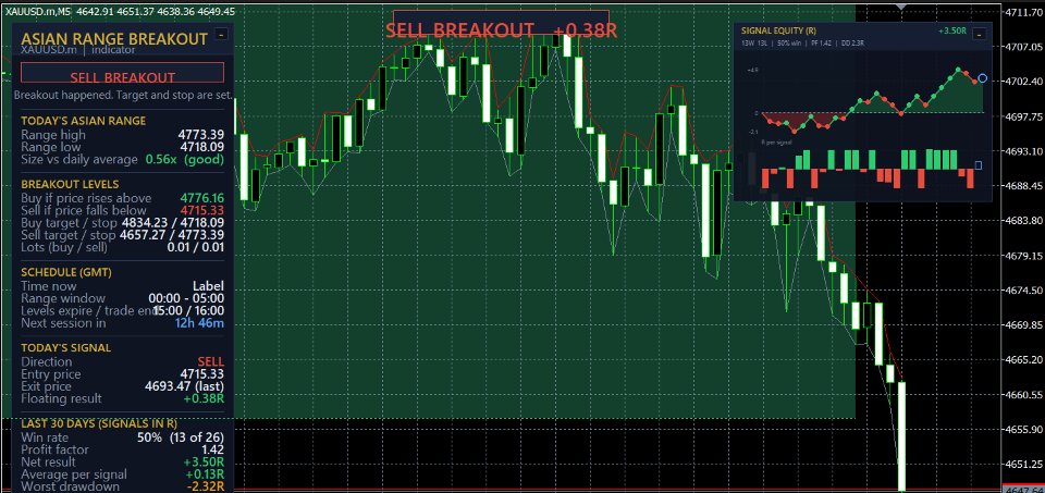 Снимок экрана #2 Ultimate Range breakout Indicator
