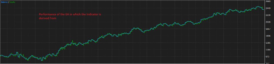 Снимок экрана #1 Ultimate Range breakout Indicator