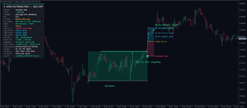Screenshot #7 Apex Patterns PRO MT4