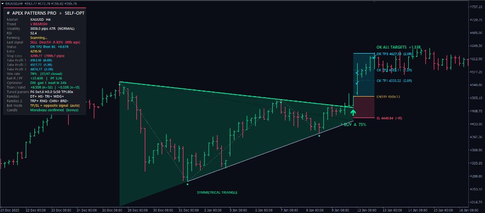 Screenshot #4 Apex Patterns PRO MT4