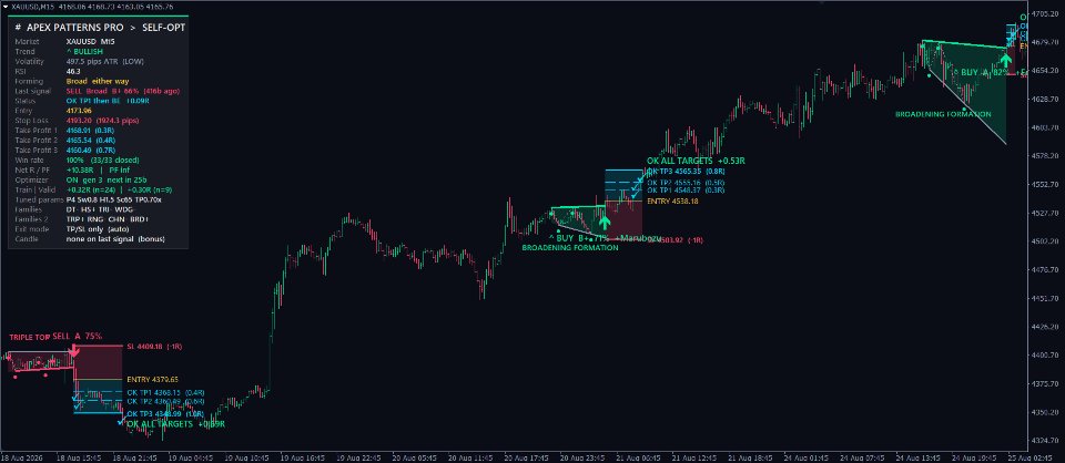 Снимок экрана #6 Apex Patterns PRO