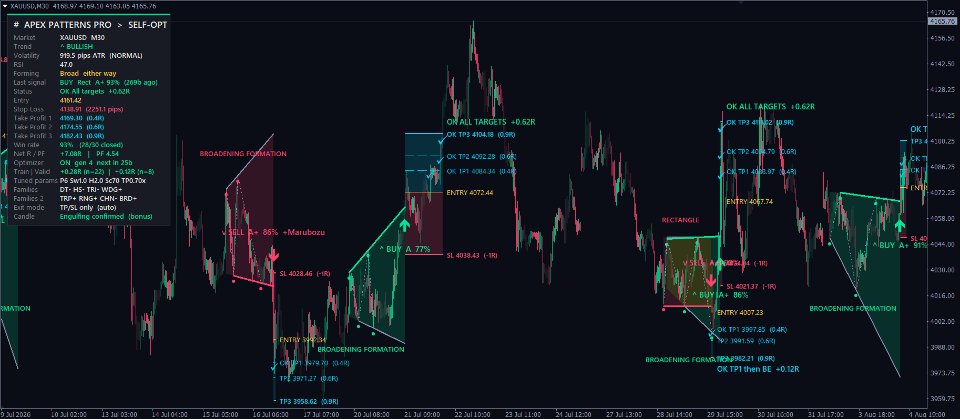 Снимок экрана #1 Apex Patterns PRO