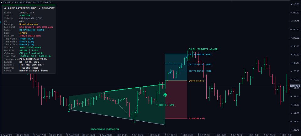 Снимок экрана #2 Apex Patterns PRO