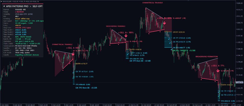 Снимок экрана #5 Apex Patterns PRO