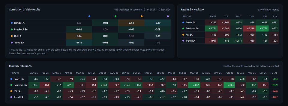 Screenshot #1 Backtest Report Compare