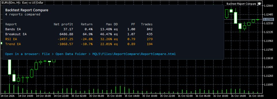 Screenshot #2 Backtest Report Compare