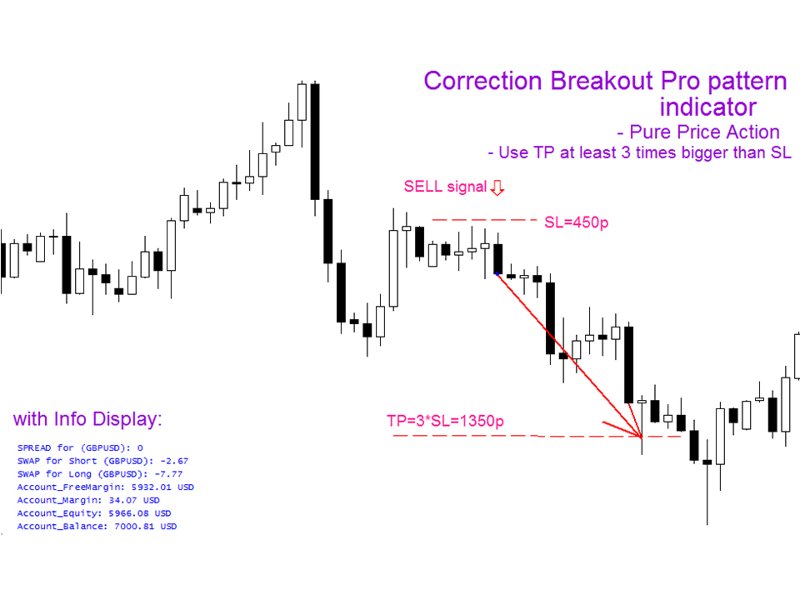 截图 #3 Correction Breakout Pro pattern mw