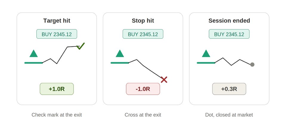 Снимок экрана #5 Ultimate Range breakout Indicator