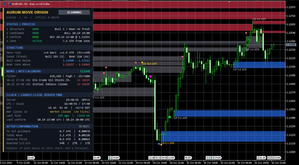 Screenshot #4 AURUM Move Origin XAUUSD