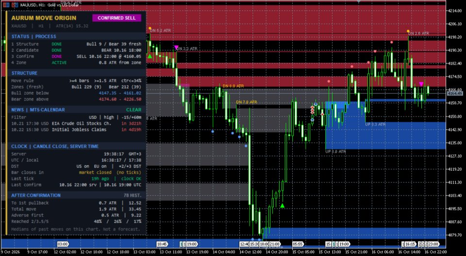Screenshot #3 AURUM Move Origin XAUUSD