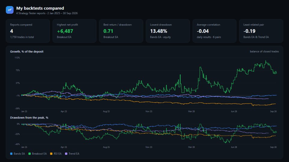 Screenshot #3 Backtest Report Compare