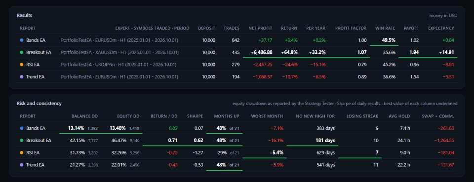 Screenshot #4 Backtest Report Compare