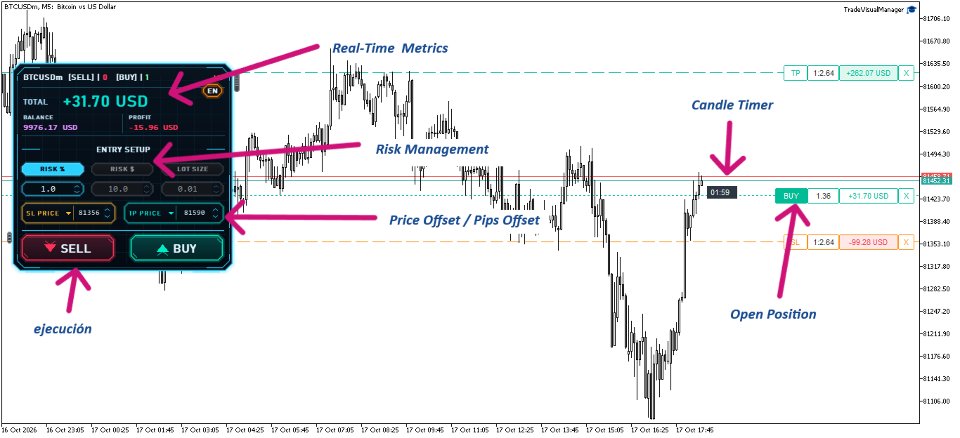 Imagens #1 Trade Manager visual
