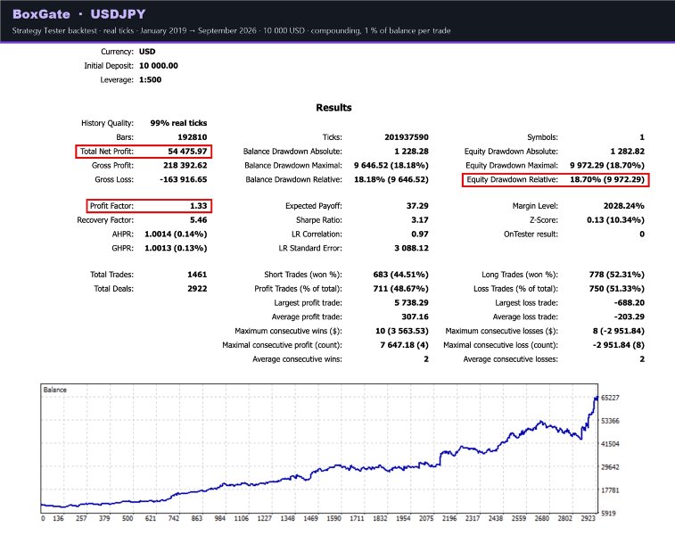 Screenshot #3 BoxGate