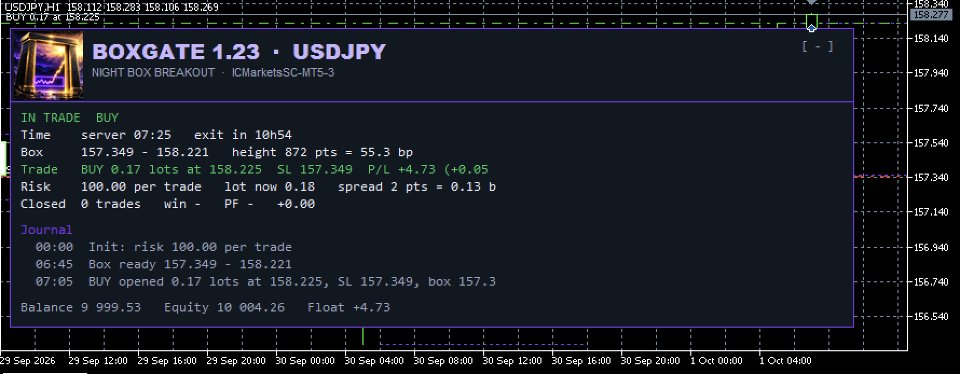 Screenshot #2 BoxGate