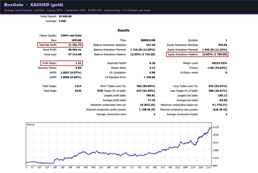 Screenshot #4 BoxGate